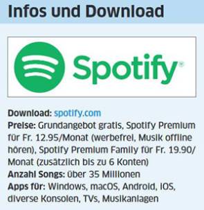 Spotify: Mit diesen Tipps macht Musikhören noch mehr Spass