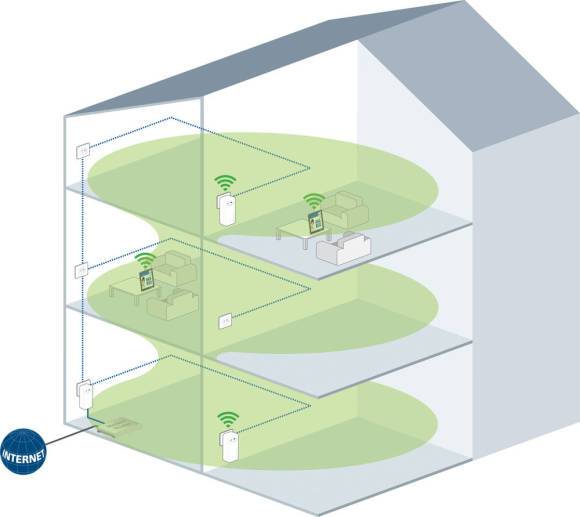 Testen und behalten: Devolo dLAN 1200+ WiFi ac-Networking Kit